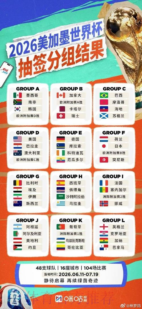 最新2026世界杯直播地址查询大全 最新2026世界杯直播地址查询大全